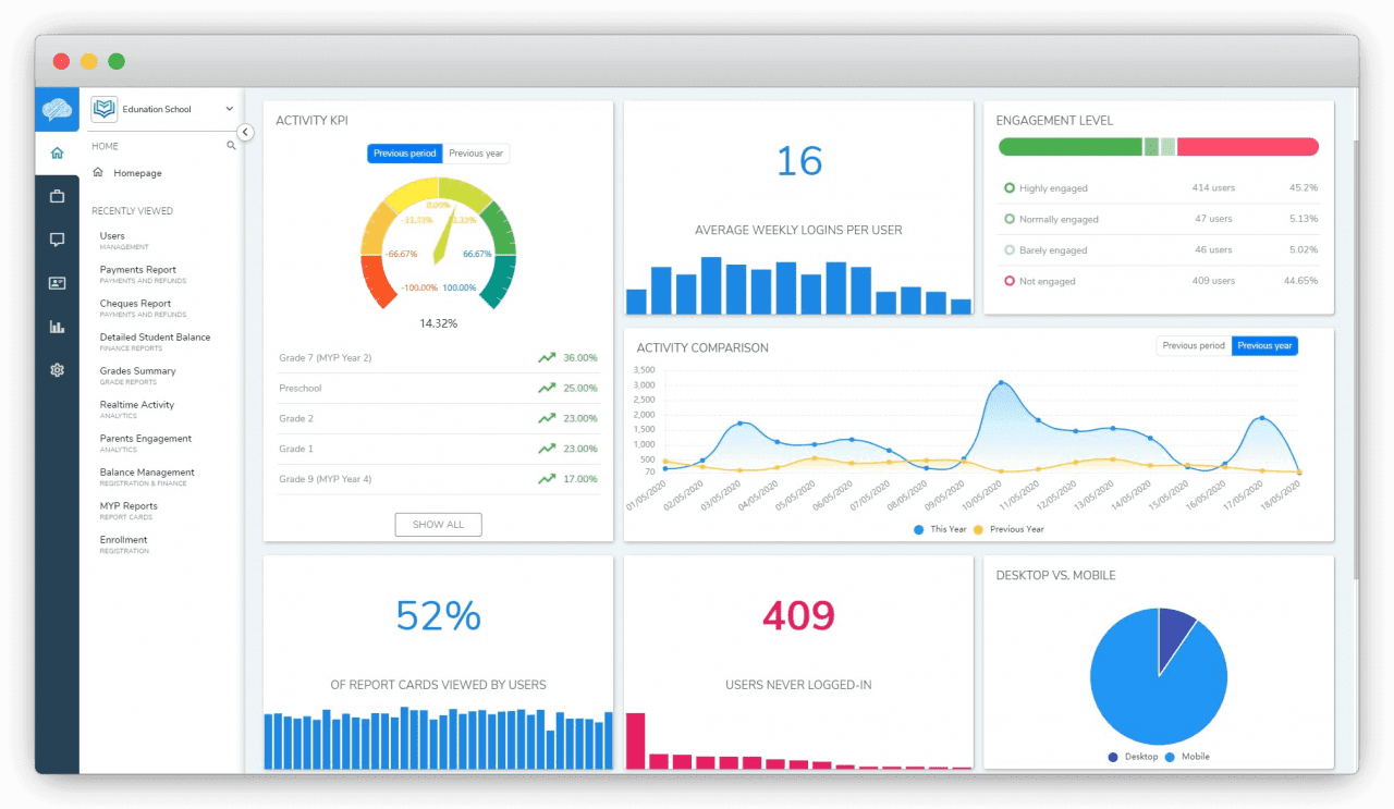 All you need for learning management - Edunation